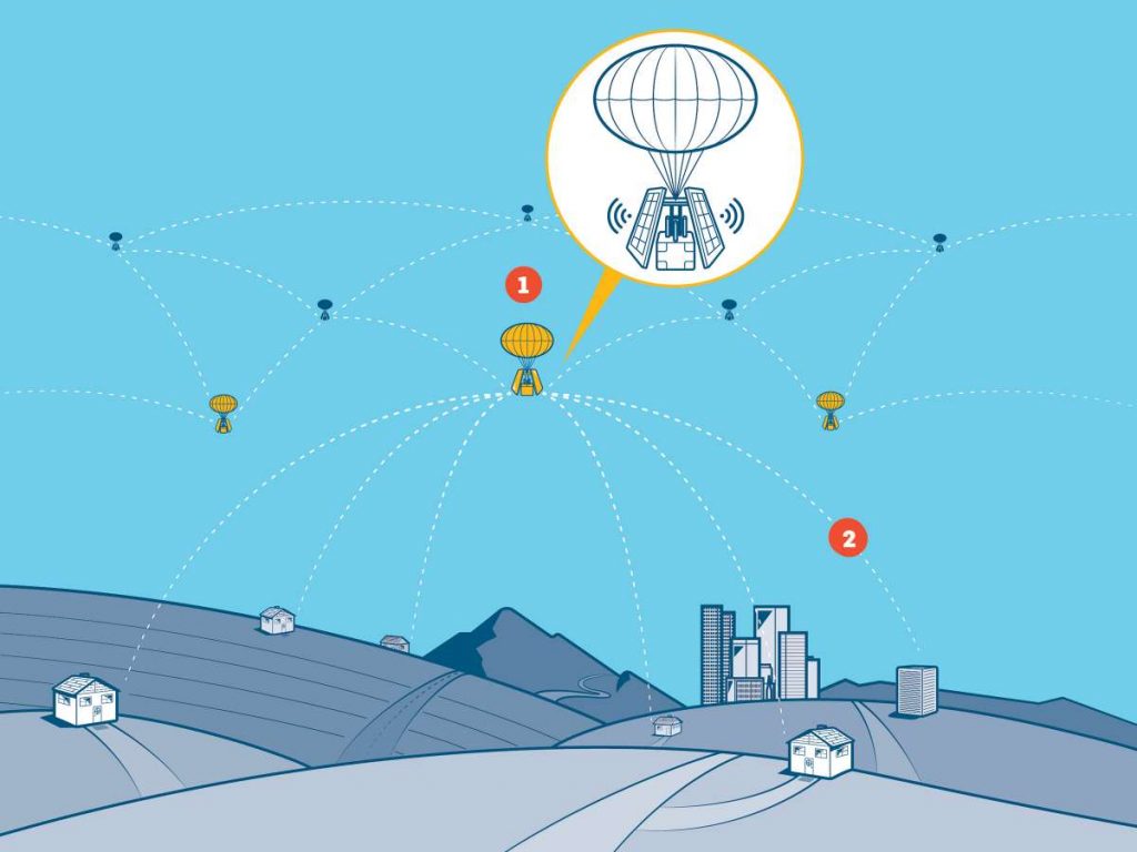 , loon project, loon project nedir, loon project nasıl çalışır, loon project google, loon project google video, loon project ekşi, google bedava internet, google bedava internet projesi, google ücretsiz bedava internet